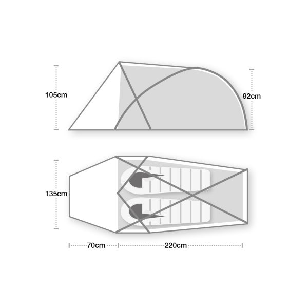 Trisar 2