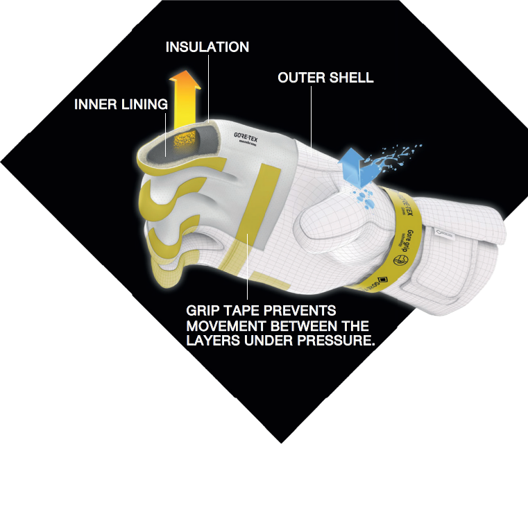 Rounded rectangular product graphic for PrimaLoft Gold Insulation ECO showing a white insulation cross-section with water droplets labelled water resistant, a 55% recycled content icon, a red heat cone labelled thermally efficient, an arrow labelled compressible and the text fast drying, plus the PrimaLoft logo
