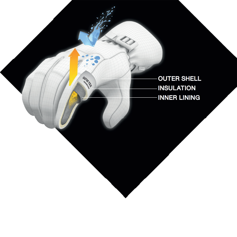Rounded rectangular product graphic for PrimaLoft Gold Insulation ECO showing a white insulation cross-section with water droplets labelled water resistant, a 55% recycled content icon, a red heat cone labelled thermally efficient, an arrow labelled compressible and the text fast drying, plus the PrimaLoft logo