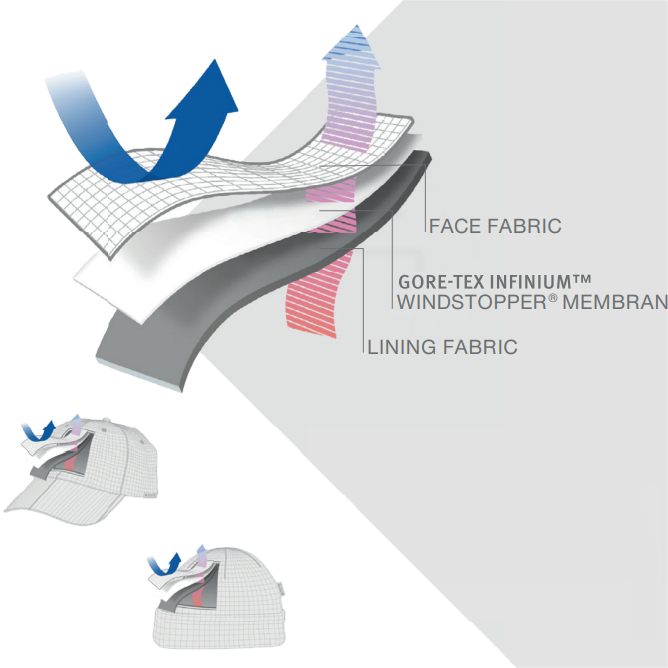 Rounded rectangular product graphic for PrimaLoft Gold Insulation ECO showing a white insulation cross-section with water droplets labelled water resistant, a 55% recycled content icon, a red heat cone labelled thermally efficient, an arrow labelled compressible and the text fast drying, plus the PrimaLoft logo