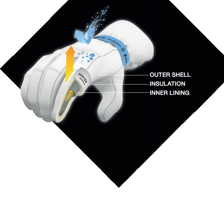 Rounded rectangular product graphic for PrimaLoft Gold Insulation ECO showing a white insulation cross-section with water droplets labelled water resistant, a 55% recycled content icon, a red heat cone labelled thermally efficient, an arrow labelled compressible and the text fast drying, plus the PrimaLoft logo