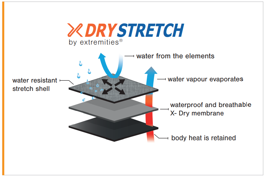Rounded rectangular product graphic for PrimaLoft Gold Insulation ECO showing a white insulation cross-section with water droplets labelled water resistant, a 55% recycled content icon, a red heat cone labelled thermally efficient, an arrow labelled compressible and the text fast drying, plus the PrimaLoft logo