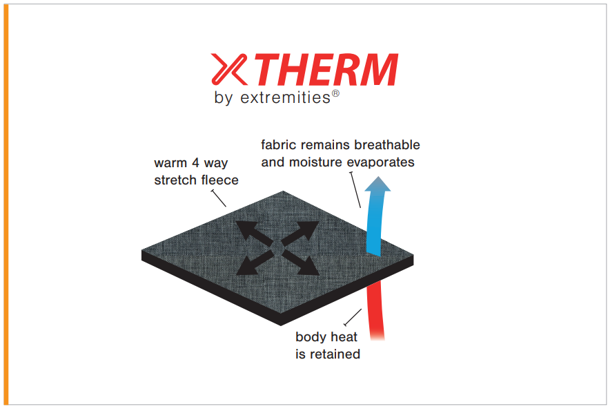 Rounded rectangular product graphic for PrimaLoft Gold Insulation ECO showing a white insulation cross-section with water droplets labelled water resistant, a 55% recycled content icon, a red heat cone labelled thermally efficient, an arrow labelled compressible and the text fast drying, plus the PrimaLoft logo