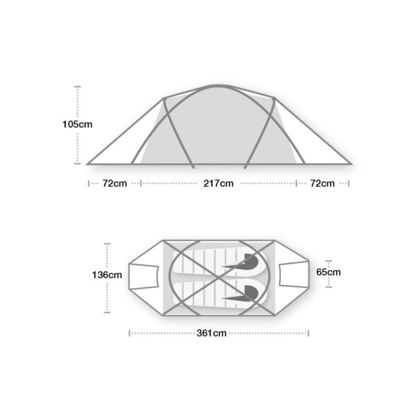 ExpeditionQuasar1500x1500px-4.jpg Two schematic views of a two-person tunnel tent — a side elevation and a top plan — annotated with measurements: 105 cm peak height, a 217 cm central sleeping area flanked by 72 cm porches, 361 cm overall length, 136 cm central width and 65 cm end porch depth, showing two sleeping mats and crossed pole supports.