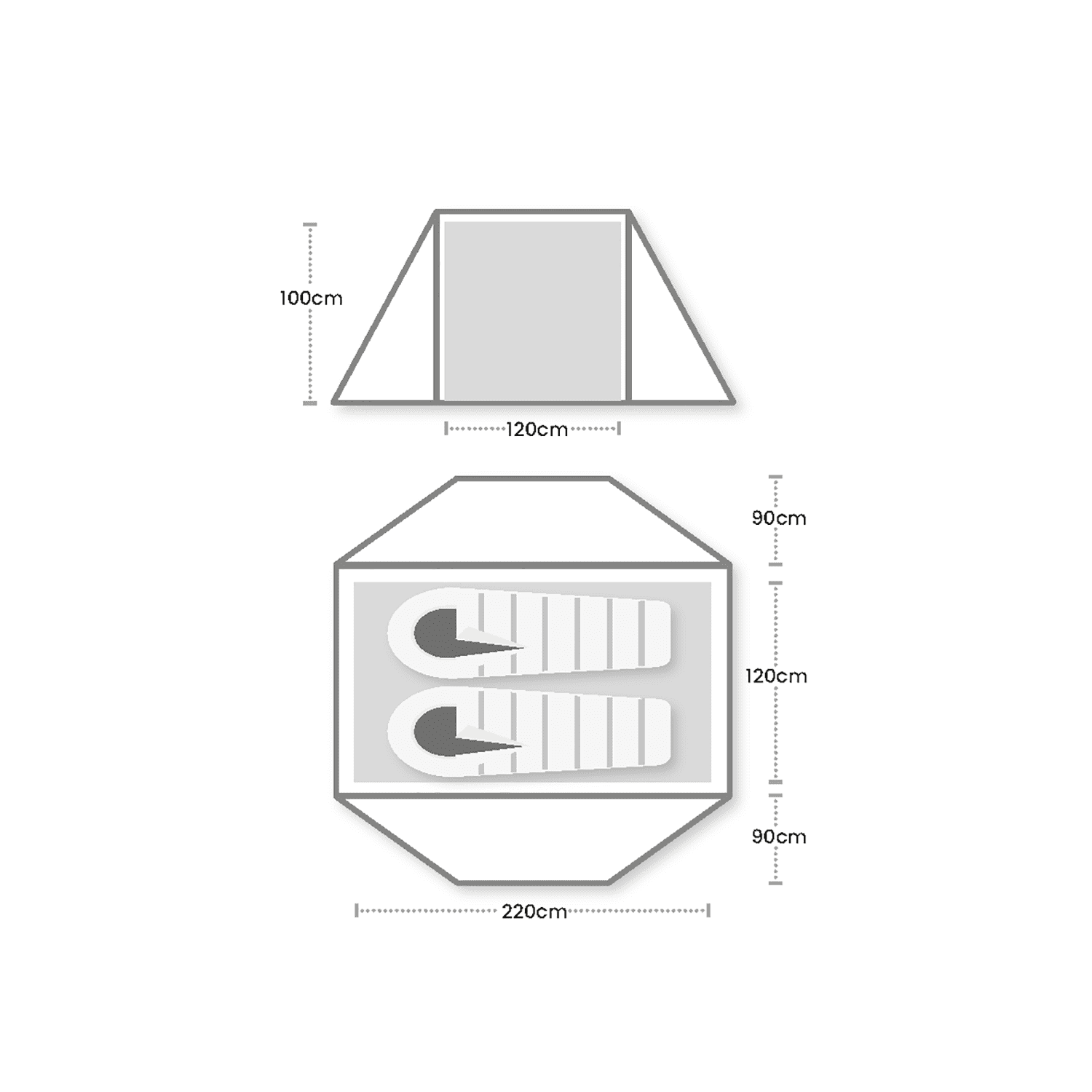 Diagram showing front elevation and top-down plan of a two-person tent: a central 120 cm-wide sleeping compartment with 100 cm wall height and sloping side panels, two sleeping bags shown side-by-side inside, 90 cm vestibule extensions front and back, and an overall width of 220 cm.