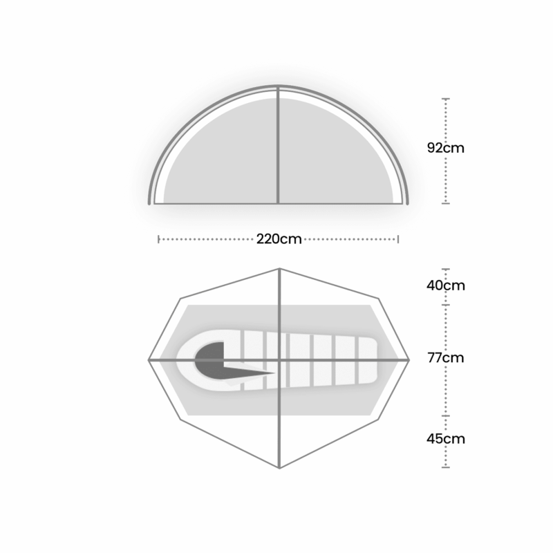 Helm-Compact-1-UPDATE-3.png Schematic side and top views of a half‑domed shelter with a sleeping bag inside — side (semicircular) view labelled 220 cm wide and 92 cm high, and hexagonal plan view showing the bag and internal cross‑sections with vertical measurements of 40 cm, 77 cm and 45 cm.