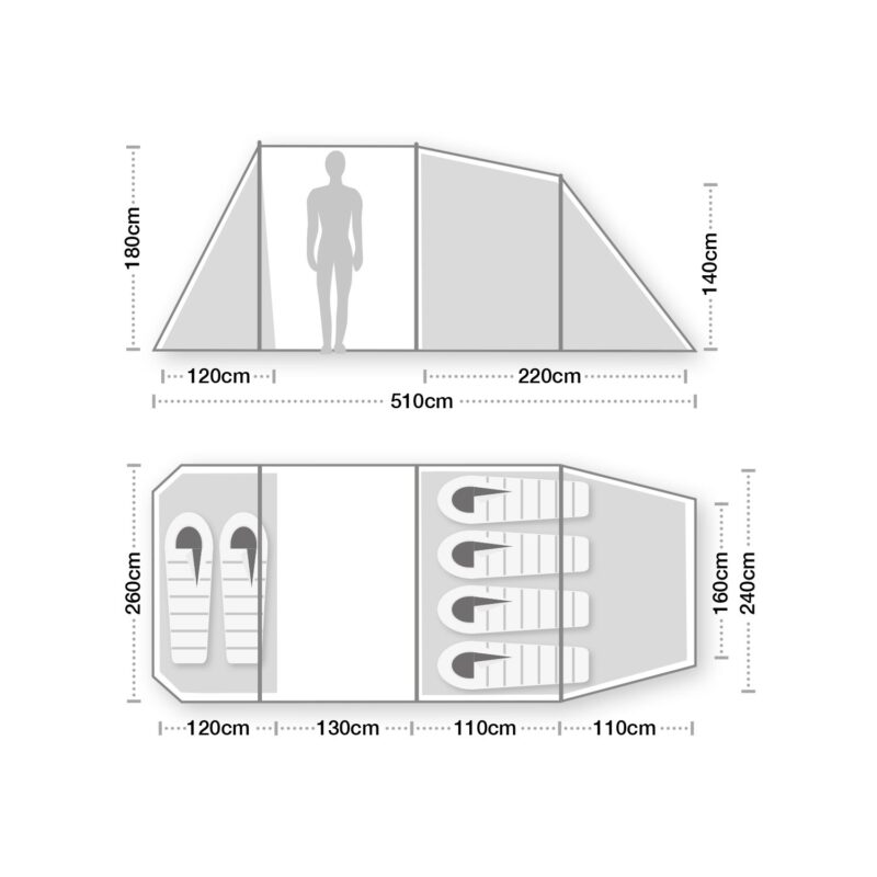 Two-view schematic of a multi-room family tent with labelled centimetre measurements: side elevation shows a central standing area 180 cm high and lower sloping side rooms 140 cm high with overall length 510 cm, and plan view shows a 120 cm vestibule, 130 cm living area and two 110 cm sleeping bays (holding two and four sleeping mats) with overall widths marked at 260 cm and 240 cm.