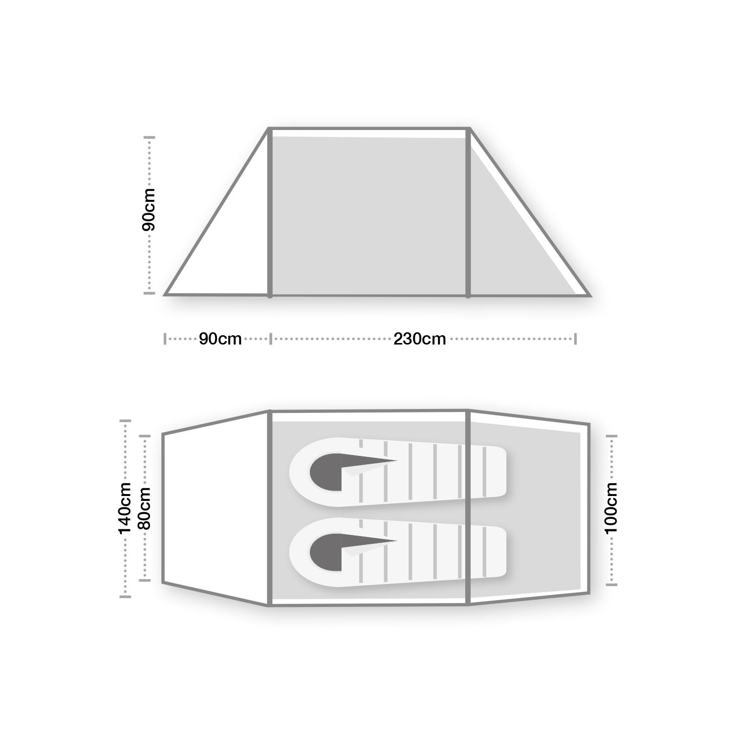 Schematic showing front elevation and top-down plan of a two-person tent or shelter with a central shaded rectangular sleeping area 230cm long, sloping 90cm side sections and 90cm internal height, and a top view depicting two sleeping mats inside with side depths labelled 140cm (left) and 100cm (right).