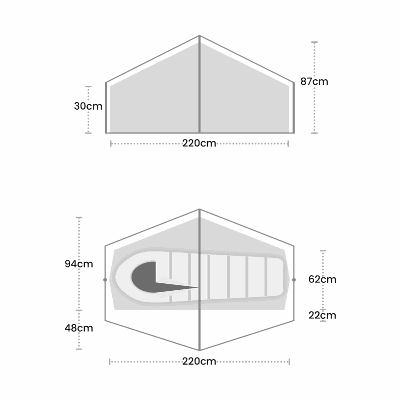 Two grey schematic views of a small peaked tent with measurements: front elevation showing 220 cm width, left wall 30 cm and peak 87 cm heights; top-down interior view showing a sleeping bag inside and overall 220 cm length with side clearances about 94 cm and 48 cm on the left and 62 cm and 22 cm on the right.