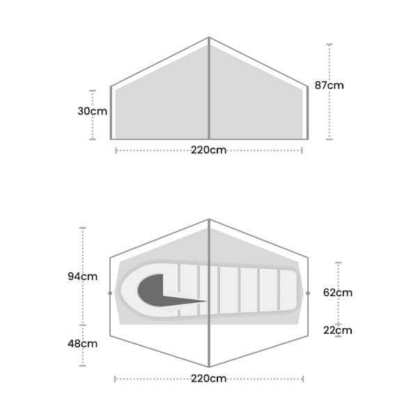 Two grey schematic drawings of a small hexagonal tent with measurements: an upper front elevation showing a central peak and a 220 cm base width with left wall height 30 cm and right wall height 87 cm, and a lower plan/elevation showing a sleeping bag inside with internal clearances marked 94 cm and 48 cm on the left and 62 cm and 22 cm on the right and the same 220 cm base.