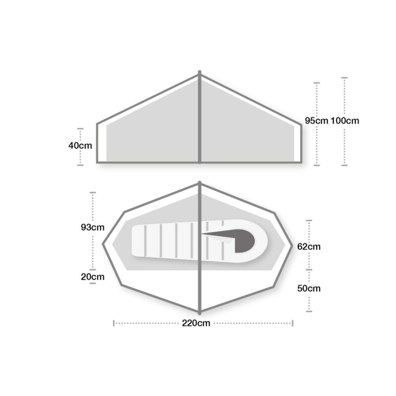 LaserCompact1Floorplan-new-3000x3000px-300dpi-scaled-2.jpg Two grey schematic diagrams of a one-person tent with measurements: a top cross-section showing a central peak height of 95–100 cm and a 40 cm side wall, and a plan-view octagonal footprint with a sleeping pad inside, overall length 220 cm and side clearances labelled 93 cm/20 cm and 62 cm/50 cm.