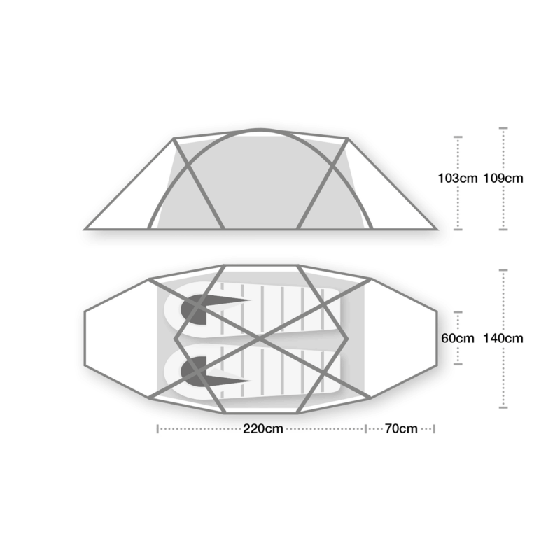 Top and side schematic of a two-person dome tent with crossed poles, two side-by-side sleeping pads, tapered vestibules at both ends and labelled dimensions (interior sleeping length 220 cm, additional 70 cm porch, widths 60 cm and 140 cm, and peak heights 103 cm and 109 cm).