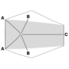 Simplified diagram of a shaded hexagonal prism-like shape with a central white node and three spokes: two angled spokes labelled B pointing toward the top-left and bottom-left vertices marked A, and a straight horizontal spoke extending to the right ending at C.