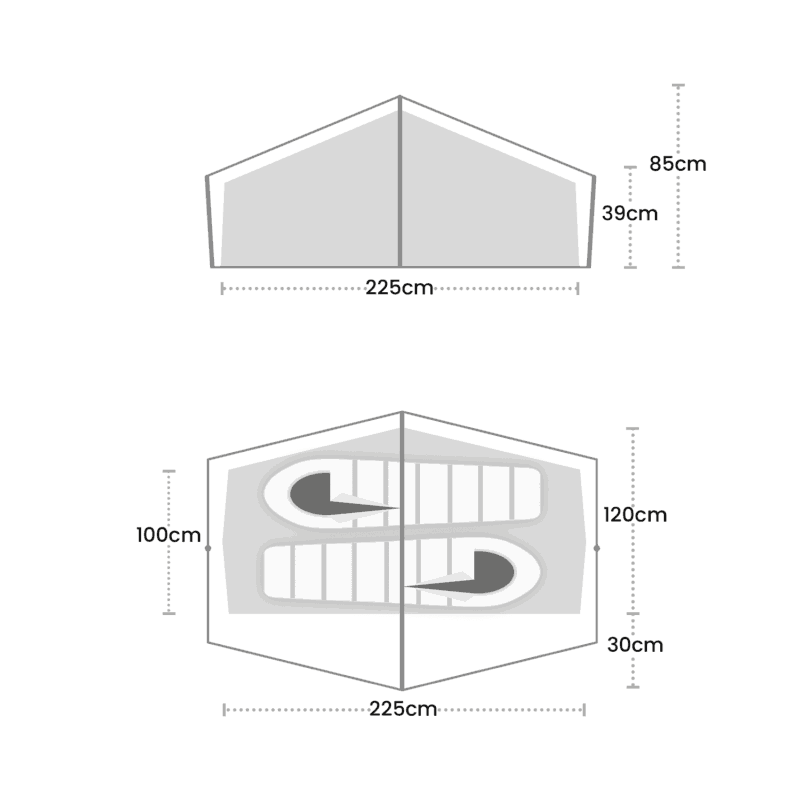 Zephyros-Compact-2-UPDATE-1.png Technical diagram showing two views of a pitched two‑compartment shelter: front elevation with a central peak and overall width 225cm, side wall height 39cm and peak height 85cm; top‑down view showing two sleeping pads laid end‑to‑end inside the 225cm footprint with side clearances of about 100cm and 120cm and a 30cm gap at one end.